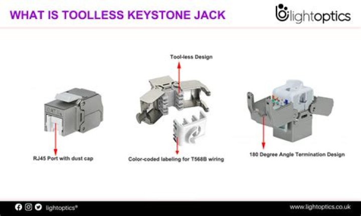 What is a toolless keystone jack?