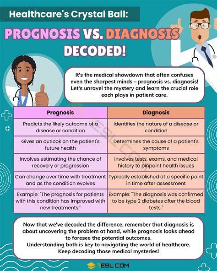 What is Prognosis Negative?